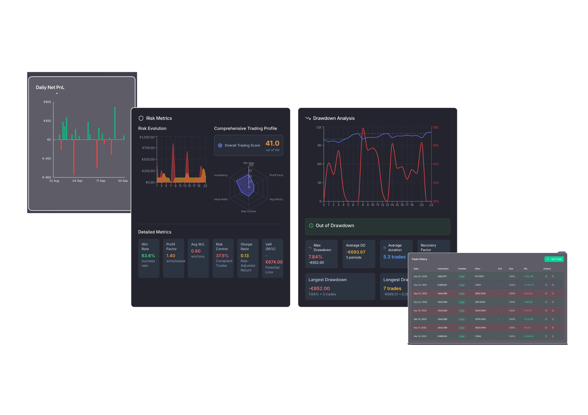 TradeTrackr Platform Screenshots - Trading Dashboard, Risk Metrics, Performance Analytics